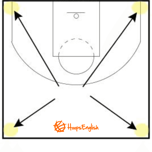 Basketball court corner area