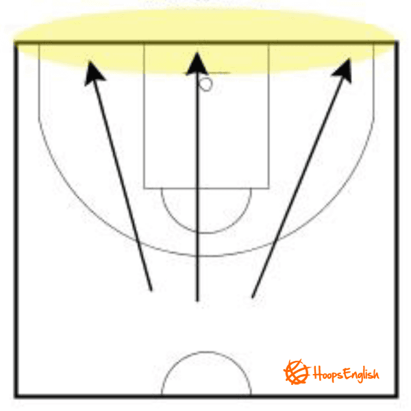 Basketball court baseline area