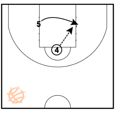 Basketball court hi-low area