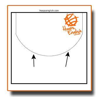 Basketball court three-point line